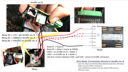 Tesla Bosch Radar - Tinkla: Tinkering with Tesla